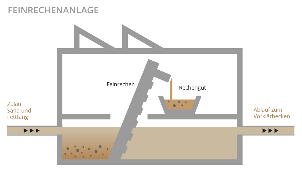 Illustration Feinrechenanlage