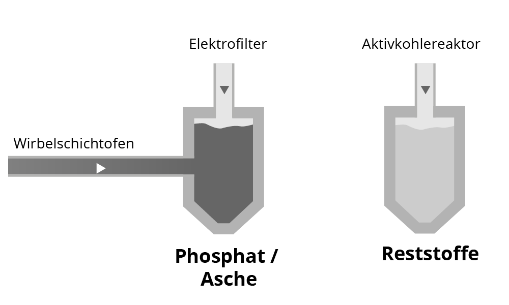 Illustration Schlammverwertung