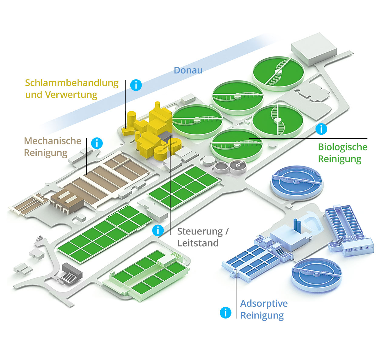 Klärwerk Steinhäule Übersicht